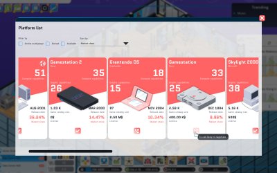City Game Studio: a tycoon about game dev