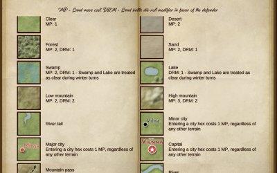 Napoleon's Eagles: Game of the Napoleonic Wars