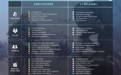 ZeroSpace