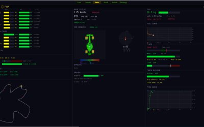 The Undercut: Racing Manager